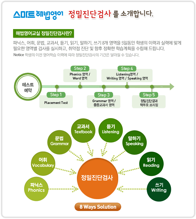 정밀진단검사소개